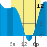 Tide chart for Rosario, Washington on 2024/05/12