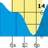Tide chart for Rosario, Washington on 2024/05/14