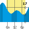 Tide chart for Rosario, Washington on 2024/05/17
