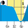 Tide chart for Rosario, Washington on 2024/05/1