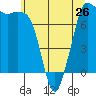 Tide chart for Rosario, Washington on 2024/05/26