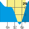 Tide chart for Rosario, Washington on 2024/05/29