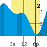 Tide chart for Rosario, Washington on 2024/05/2