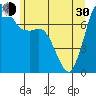 Tide chart for Rosario, Washington on 2024/05/30