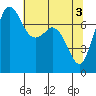 Tide chart for Rosario, Washington on 2024/05/3