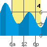 Tide chart for Rosario, Washington on 2024/05/4