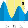 Tide chart for Rosario, Washington on 2024/05/5