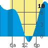 Tide chart for Rosario, Washington on 2024/06/10