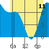 Tide chart for Rosario, Washington on 2024/06/11