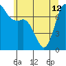 Tide chart for Rosario, Washington on 2024/06/12