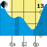 Tide chart for Rosario, Washington on 2024/06/13