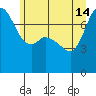 Tide chart for Rosario, Washington on 2024/06/14