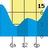 Tide chart for Rosario, Washington on 2024/06/15