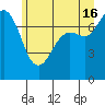 Tide chart for Rosario, Washington on 2024/06/16