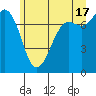 Tide chart for Rosario, Washington on 2024/06/17