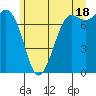 Tide chart for Rosario, Washington on 2024/06/18