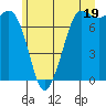 Tide chart for Rosario, Washington on 2024/06/19