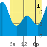Tide chart for Rosario, Washington on 2024/06/1