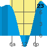 Tide chart for Rosario, Washington on 2024/06/23