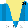 Tide chart for Rosario, Washington on 2024/06/24