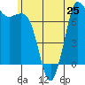 Tide chart for Rosario, Washington on 2024/06/25