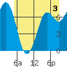 Tide chart for Rosario, Washington on 2024/06/3