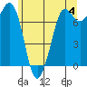 Tide chart for Rosario, Washington on 2024/06/4