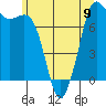 Tide chart for Rosario, Washington on 2024/06/9