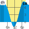 Tide chart for Rosario, Washington on 2025/07/10