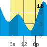 Tide chart for Rosario, Washington on 2025/07/16