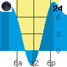 Tide chart for Rosario, Washington on 2025/07/24