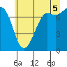 Tide chart for Rosario, Washington on 2025/07/5