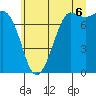 Tide chart for Rosario, Washington on 2025/07/6