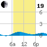 Tide chart for Chesapeake Bay, Rose Haven, Maryland on 2021/02/19