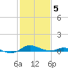 Tide chart for Chesapeake Bay, Rose Haven, Maryland on 2021/02/5