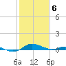 Tide chart for Chesapeake Bay, Rose Haven, Maryland on 2021/02/6