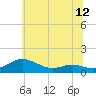 Tide chart for Rose Haven, Maryland on 2025/06/12