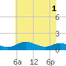 Tide chart for Rose Haven, Maryland on 2025/06/1