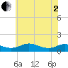 Tide chart for Rose Haven, Maryland on 2025/06/2