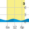 Tide chart for Rose Haven, Maryland on 2025/06/3