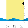 Tide chart for Rose Haven, Maryland on 2025/06/4