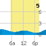 Tide chart for Rose Haven, Maryland on 2025/06/5