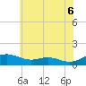 Tide chart for Rose Haven, Maryland on 2025/06/6