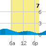 Tide chart for Rose Haven, Maryland on 2025/06/7