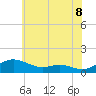 Tide chart for Rose Haven, Maryland on 2025/06/8