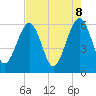 Tide chart for Roses Bluff, Florida on 2025/05/8