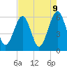 Tide chart for Roses Bluff, Florida on 2025/05/9