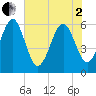 Tide chart for Roses Bluff, Florida on 2025/06/2