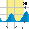 Tide chart for Round Hill Point, Massachusetts on 2023/05/20