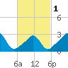 Tide chart for Round Hill Point, Buzzards Bay, Massachusetts on 2024/03/1